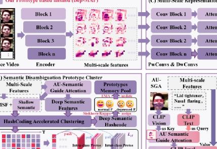 计算学部三项研究成果被人工智能领域顶级会议AAAI 2026录用